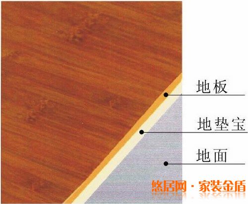木制地板配件中隱形環(huán)保殺手有哪些？